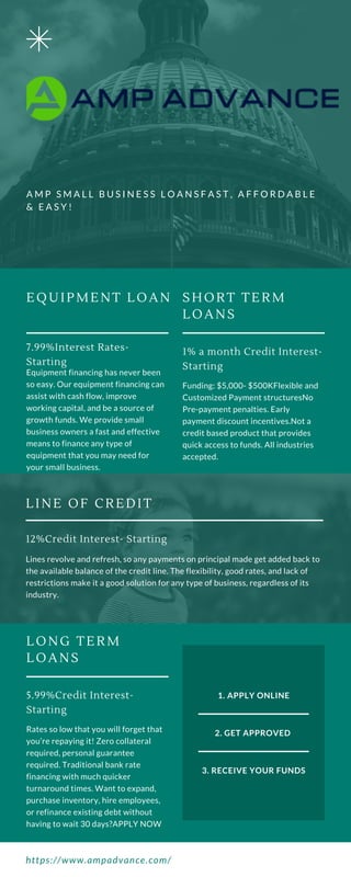 A M P   S M A L L B U S I N E S S L O A N S F A S T , A F F O R D A B L E
& E A S Y !
Equipment financing has never been
so easy. Our equipment financing can
assist with cash flow, improve
working capital, and be a source of
growth funds. We provide small
business owners a fast and effective
means to finance any type of
equipment that you may need for
your small business.
EQUIPMENT  LOAN
7.99%Interest Rates-
Starting
Funding: $5,000- $500KFlexible and
Customized Payment structuresNo
Pre-payment penalties. Early
payment discount incentives.Not a
credit based product that provides
quick access to funds. All industries
accepted.
SHORT  TERM
LOANS
1% a month Credit Interest-
Starting
Lines revolve and refresh, so any payments on principal made get added back to
the available balance of the credit line. The flexibility, good rates, and lack of
restrictions make it a good solution for any type of business, regardless of its
industry.
LINE OF  CREDIT
12%Credit Interest- Starting
Rates so low that you will forget that
you’re repaying it! Zero collateral
required, personal guarantee
required. Traditional bank rate
financing with much quicker
turnaround times. Want to expand,
purchase inventory, hire employees,
or refinance existing debt without
having to wait 30 days?APPLY NOW
LONG  TERM
LOANS
5.99%Credit Interest-
Starting
https://www.ampadvance.com/
1. APPLY ONLINE
2. GET APPROVED
3. RECEIVE YOUR FUNDS
 