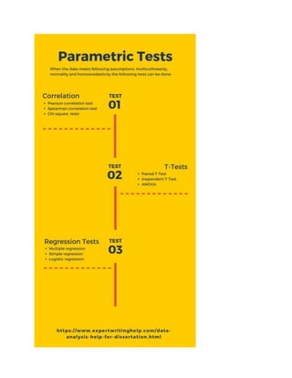 Commonly Used Parametric Statistical Tests in SPSS and STATA
