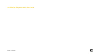 Fonte: XP/Ipespe
Avaliação do governo - Abertura
 