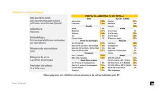 Fonte: XP/Ipespe
Amostra e metodologia
Clique aqui para ver o histórico dessa pesquisa e de outras realizadas pela XP
 