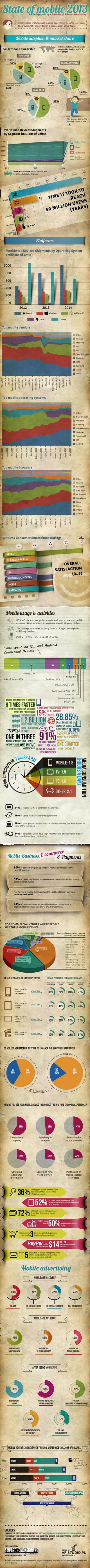 Mobile Growth Statistics - 2013 Infographic