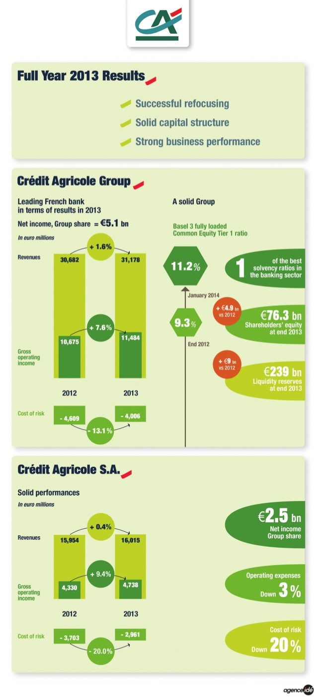 2013-results-cr-dit-agricole-group