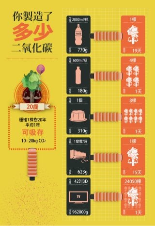 Infographic資訊圖像作品-世新大學郭小寶-20131209-三星課程網www.tutortristar.com