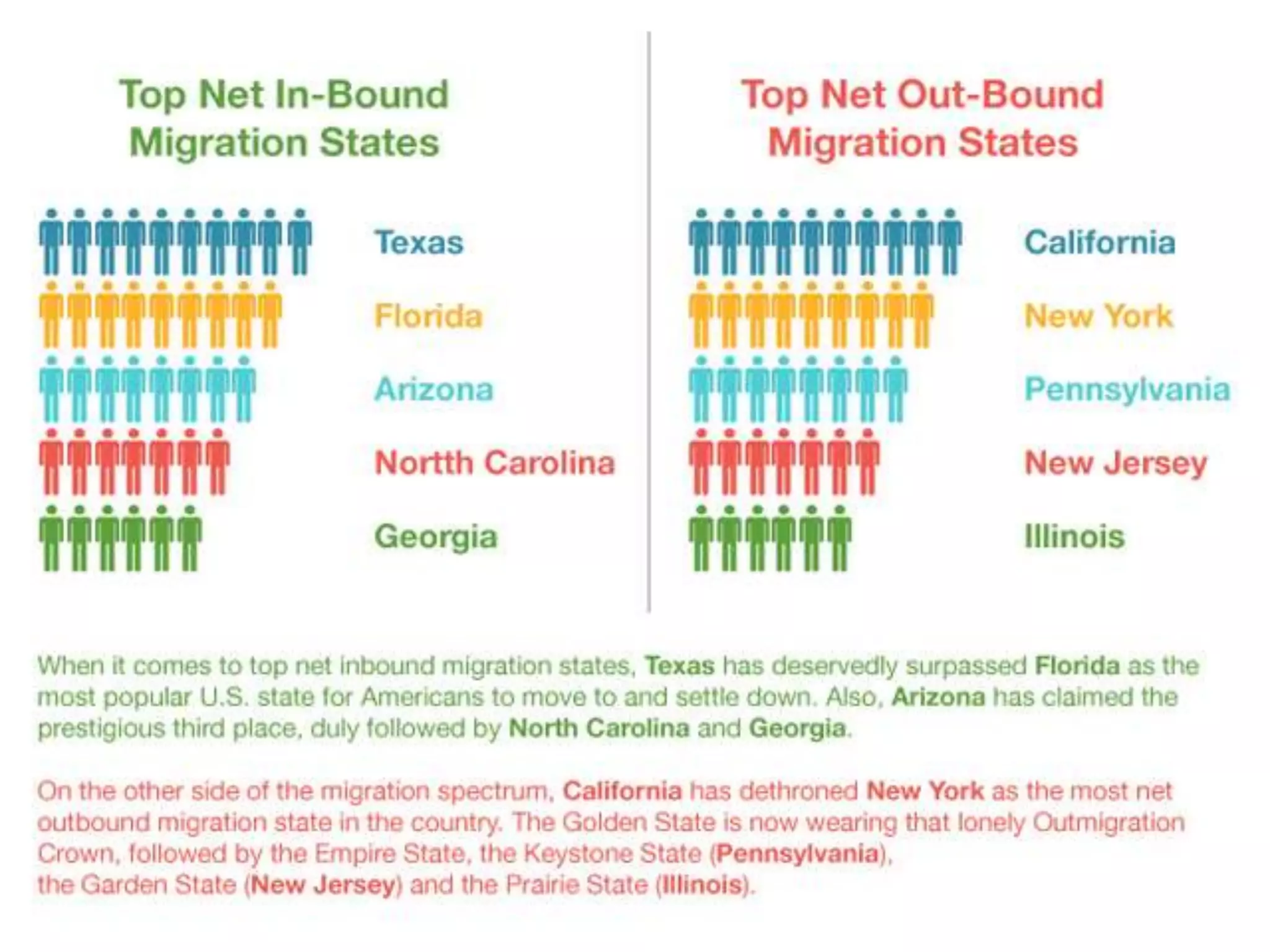 Moving Trends 2018: Annual Moving Industry Infographic