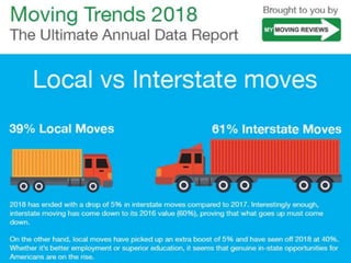 Moving Trends 2018: Annual Moving Industry Infographic