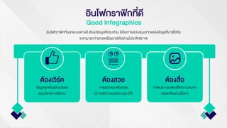 อินโฟกราฟิกที่ดี
Good Infographics
อินโฟกราฟิกที่ออกแบบอย่างดี ต้องมีข้อมูลที่ครบถ้วน ได้รับการสนับสนุนจากแหล่งข้อมูลที่น่าเชื่อถือ
จะสามารถถ่ายทอดเรื่องราวได้อย่างมีประสิทธิภาพ
ต้องเวิร์ค
ข้อมูลถูกต้องมีประโยชน์
ตอบโจทย์การใช้งาน
ต้องสวย
การออกแบบต้องสวย
มีการจัดวางองค์ประกอบที่ดี
ต้องสื่อ
ภาพประกอบต้องสื่อความหมาย
สอดคล้องกับเนื้อหา
 