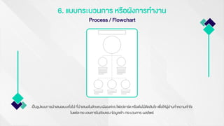 6. แบบกระบวนการ หรือผังการทางาน
Process / Flowchart
เป็นรูปแบบการนาเสนอแบบทั่วไป ที่นาเสนอในลักษณะผังองค์กร โฟลว์ชาร์ต หรือต้นไม้ตัดสินใจ เพื่อให้ผู้อ่านทาความเข้าใจ
ในแต่ละกระบวนการในส่วนของ ข้อมูลเข้า-กระบวนการ-ผลลัพธ์
 