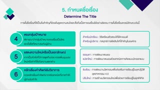 4
ตรงกลุ่มเป้าหมาย
พิจารณาว่ากลุ่มเป้าหมายของเรื่องเป็นใคร
และตั้งชื่อที่เหมาะสมกับผู้อ่าน
5
แสดงความใหม่หรือเป็นเอกลักษณ์
หากเป็นหัวข้อที่มีการพูดถึงบ่อย ควรเพิ่มมุมมอง
ใหม่หรือคาที่สื่อถึงความแตกต่าง
6
หลีกเลี่ยงคาศัพท์เชิงวิชาการ
ควรหลีกเลี่ยงคาศัพท์ยากหรือเทคนิคที่อาจทาให้
ผู้อ่านไม่เข้าใจ
5. กาหนดชื่อเรื่อง
Determine The Title
การตั้งชื่อเรื่องที่ดีเป็นสิ่งสาคัญที่ช่วยดึงดูดความสนใจและสื่อถึงเนื้อหาของเรื่องได้อย่างชัดเจน การตั้งชื่อเรื่องควรมีลักษณะดังนี้
สาหรับนักเรียน : วิธีเตรียมตัวสอบให้ได้คะแนนดี
สาหรับผู้บริหาร : กลยุทธ์การตัดสินใจที่สาคัญในองค์กร
ธรรมดา : การพัฒนาตนเอง
แปลกใหม่ : การพัฒนาตนเองด้วยเทคนิคการคิดแบบนักออกแบบ
ซับซ้อน : การพัฒนานวัตกรรมเพื่อส่งเสริมการเรียนรู้ในยุคปฏิวัติ
อุตสาหกรรม 4.0
ปรับใหม่ : การสร้างนวัตกรรมใหม่เพื่อช่วยการเรียนรู้ในยุคดิจิทัล
 