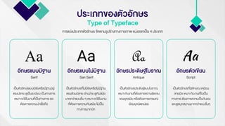 ประเภทของตัวอักษร
Type of Typeface
การแบ่งประเภทตัวอักษร จัดตามรูปร่างทางกายภาพ แบ่งออกเป็น 4 ประเภท
Aa Aa Aa
อักษรแบบมีฐาน
Serif
อักษรแบบไม่มีฐาน
San Serif
อักษรประดิษฐ์โบราณ
Antique
อักษรตัวเขียน
Script
เป็นตัวอักษรแบบมีเชิงหรือมีฐานอยู่
ตรงปลาย ดูเป็นระเบียบ เป็นทางการ
เหมาะจะใช้ในงานที่เป็นทางการ และ
ต้องการความน่าเชื่อถือ
เป็นตัวอักษรที่ไม่มีเชิงหรือไม่มีฐาน
ตรงส่วนปลาย อ่านง่าย ดูทันสมัย
มากกว่าแบบอื่น ๆ เหมาะจะใช้ในงาน
ที่ต้องการความทันสมัย ไม่เป็น
ทางการมากนัก
เป็นตัวอักษรประดิษฐ์แบบโบราณ
เหมาะกับงานที่ต้องการความชัดเจน
ของยุคสมัย หรือต้องการอารมณ์
ย้อนยุคนิดหน่อย
เป็นตัวอักษรที่มีลักษณะเหมือน
ลายมือ เหมาะกับงานที่ไม่เป็น
ทางการ ต้องการความเป็นกันเอง
และดูสนุกสนานมากกว่าแบบอื่นๆ
 