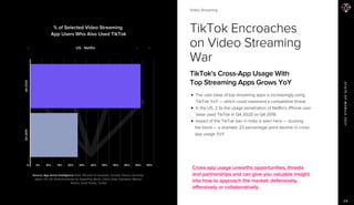 Video Streaming
STATEOFMOBILE2021
29
TikTok Encroaches
on Video Streaming
War
TikTok's Cross-App Usage With
Top Streaming ...