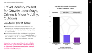 STATEOFMOBILE2021
Travel Industry Poised
for Growth: Local Stays,
Driving & Micro Mobility,
Outdoors
Local, Socially-Dista...