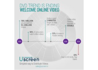 Infographic : DVDs Are Done – Welcome to Online Video