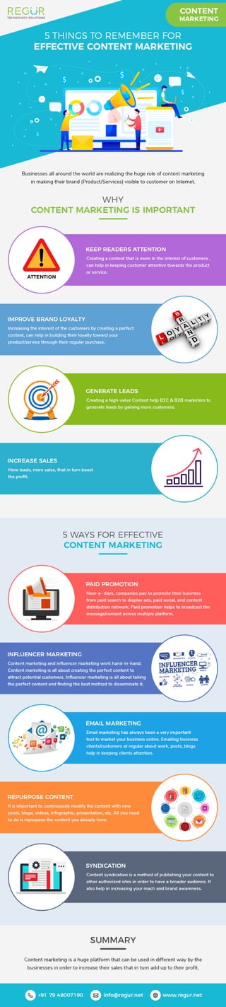 [Infographic] 5 Things for Effective Content Marketing