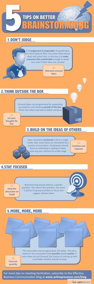 TIPS ON BETTER
1.DON’T JUDGE
5BRAINSTORMNING
For	
  more	
  'ps	
  on	
  mee'ng	
  facilita'on,	
  subscribe	
  to	
  the	
  Eﬀec've	
  
Business	
  Communica'on	
  blog	
  at	
  www.ac%vepresence.com/blog	
  
2.THINK OUTSIDE THE BOX
3.BUILD ON THE IDEAS OF OTHERS
4.STAY FOCUSED
5.MORE, MORE, MORE
The	
  more	
  ideas	
  that	
  are	
  generated,	
  the	
  be=er.	
  This	
  'p	
  is	
  
based	
  on	
  the	
  assump'on	
  that	
  quan%ty	
  breeds	
  quality.	
  If	
  
more	
  ideas	
  are	
  put	
  forward,	
  the	
  chance	
  of	
  coming	
  up	
  with	
  
a	
  workable	
  solu'on	
  should	
  increase	
  TIP	
  
Focus	
  on	
  
quan%ty	
  	
  
Brainstorming	
  should	
  address	
  a	
  speciﬁc	
  
ques'on.	
  The	
  clearer	
  the	
  ques'on,	
  the	
  easier	
  
it	
  will	
  be	
  for	
  group	
  members	
  to	
  focus	
  and	
  
suggest	
  relevant	
  ideas	
  
TIP	
  	
  
Keep	
  the	
  
discussion	
  on	
  
target	
  	
  
TIP	
  	
  
Combine	
  and	
  
improve	
  
TIP	
  	
  
Let	
  your	
  
thoughts	
  ﬂy	
  
free	
  
TIP	
  	
  
Welcome	
  unusual	
  
ideas	
  
Ideas	
  should	
  be	
  combined	
  to	
  form	
  a	
  single	
  
be=er	
  idea.	
  Good	
  ideas	
  are	
  s'mulated	
  by	
  a	
  
process	
  of	
  associa'on.	
  Par'cipants	
  should	
  
focus	
  on	
  extending	
  or	
  adding	
  to	
  ideas,	
  
reserving	
  any	
  cri'cism	
  for	
  a	
  later	
  stage	
  	
  
	
  
If	
  all	
  judgement	
  is	
  suspended,	
  the	
  good	
  ideas	
  
are	
  more	
  likely	
  to	
  ﬂow.	
  You	
  never	
  know	
  where	
  
ideas	
  will	
  come	
  from,	
  so	
  the	
  key	
  is	
  to	
  make	
  
everyone	
  feel	
  comfortable	
  enough	
  to	
  speak	
  
out,	
  even	
  if	
  their	
  ideas	
  are	
  unusual	
  
Unusual	
  ideas	
  can	
  be	
  generated	
  by	
  suspending	
  
assump'ons	
  and	
  thinking	
  outside	
  of	
  the	
  box.	
  
These	
  new	
  ideas	
  may	
  lead	
  to	
  be=er	
  solu'ons	
  
 