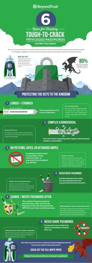 6 Rules for Creating Tough-to-Crack Privileged Passwords (infographic)