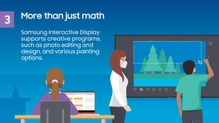 More than just math
3
Samsung Interactive Display
supports creative programs,
such as photo editing and
design, and variou...