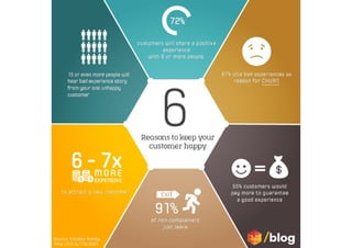 6 Reasons to Keep Your Customer Happy