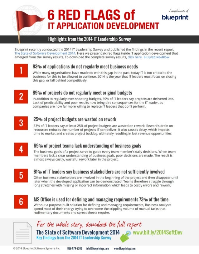 6 Red Flags of IT Application Development