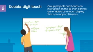 Double-digit touch
2
Group projects and hands-on
instruction on the 85-inch canvas
are enabled by a touch display
that can...