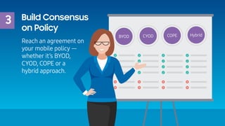 3 Build Consensus
on Policy
Reach an agreement on
your mobile policy —
whether it’s BYOD,
CYOD, COPE or a
hybrid approach....