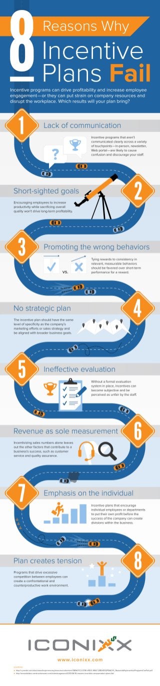 Infographic: 8 Reasons Why Incentive Plans Fail