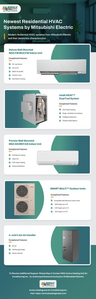Newest Residential HVAC
Systems by Mitsubishi Electric
Modern residential HVAC systems from Mitsubishi Electric
and their distinctive characteristics
Exceptional Features:
Deluxe Wall-Mounted
MSZ-FW/MUZ-FW Indoor Unit
3D i-see Sensor
H2i sumo™
Better Air Quality
Premier 4 icon
Dual Barrier Coating
Exceptional Features:
intelli-HEAT™
Dual Fuel System
H2i® Hyper-heating
Single- and Multi-zone Options
Intelligent Switchover
Flexible Install Options
Exceptional Features:
Premier Wall-Mounted
MSZ-GS/MSY-GS Indoor Unit
Dual Barrier Coating
Hyper Dry
H2i® Hyper-heating
Enhanced Filtration
Exceptional Features:
SMART MULTI™ Outdoor Units
Compatible With Maximum Indoor Units
- IEER target up to 24
- COP target up to 4.19
- SHF target of <0.79
Exceptional Features:
4- and 5-ton Air Handler
M-coil
Pull-through Design
Electric Heat Kit
To Receive Additional Support, Please Stay In Contact With Arnica Heating And Air
Conditioning Inc., An Authorized Diamond Contractor Of Mitsubishi Electric.
Arnica Heating and Air Conditioning Inc.
Visit: https://arnicaheatingandair.com
 