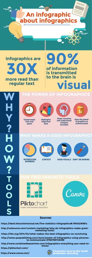 Infographic about infographics