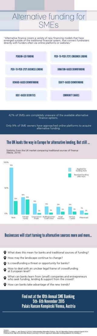 Infographic: Alternative Funding for SMEs