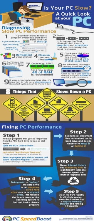 Infographic How to Speed Up Your PC