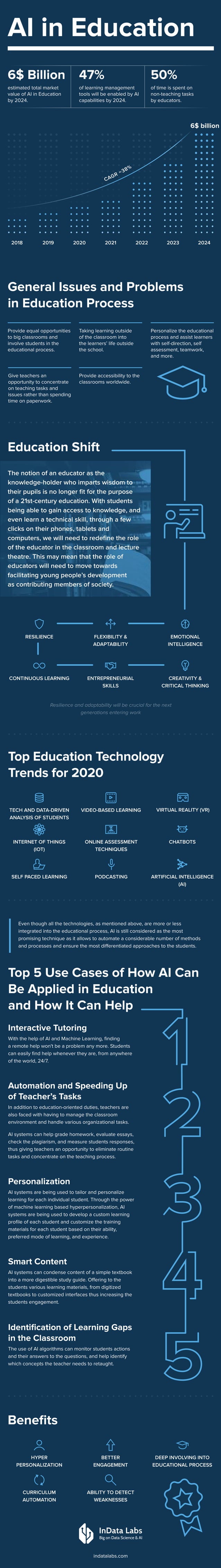 Infographic. Artificial Intelligence in Education | PDF