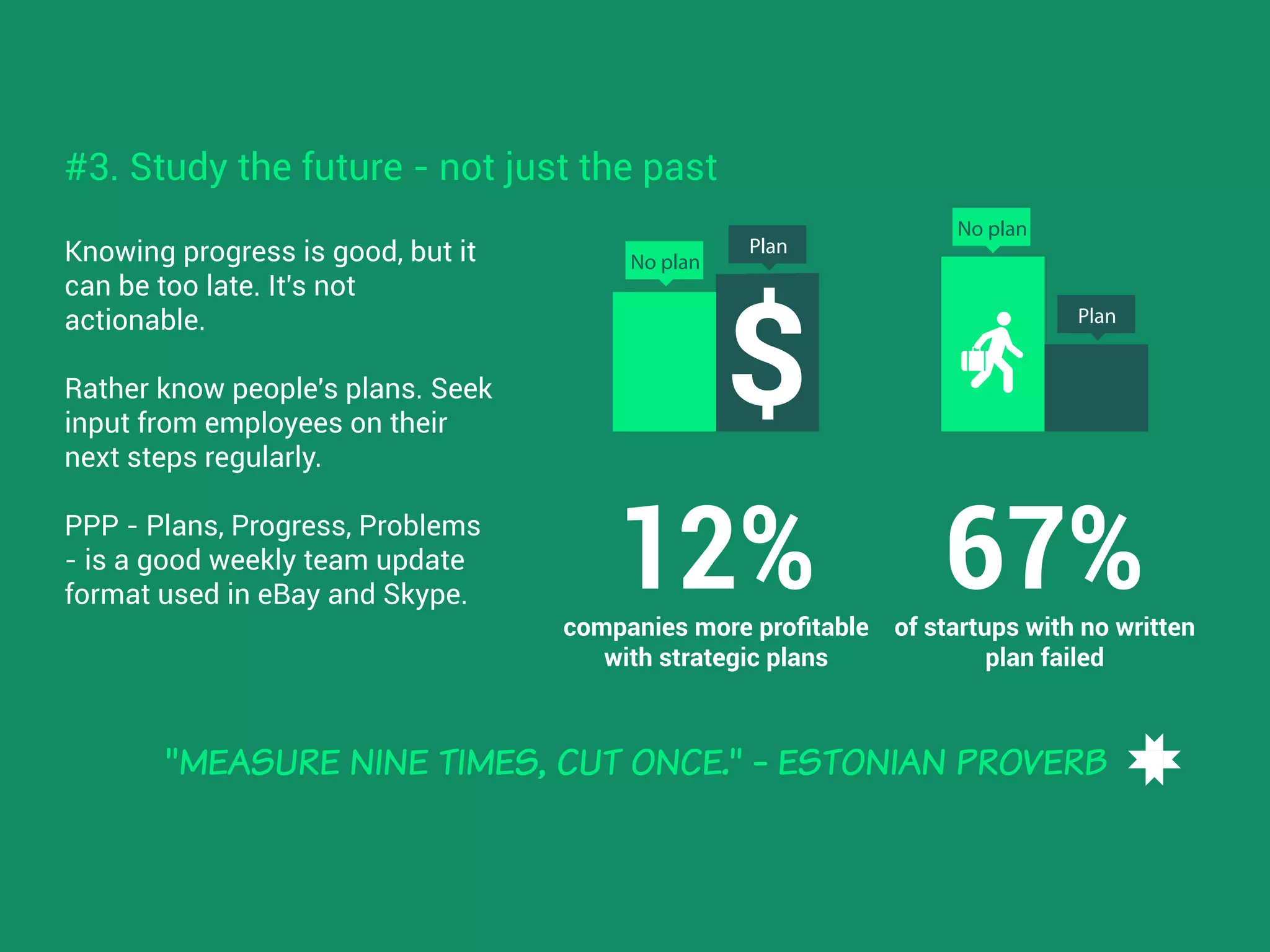 12%
No plan
Plan
$
of startups with no written
plan failed
companies more proﬁtable
with strategic plans
67%
No plan
Plan
Knowing progress is good, but it
can be too late. It's not
actionable.
Rather know people's plans. Seek
input from employees on their
next steps regularly.
PPP - Plans, Progress, Problems
- is a good weekly team update
format used in eBay and Skype.
#3. Study the future - not just the past
"MEASURE NINE TIMES, CUT ONCE." - ESTONIAN PROVERB
 