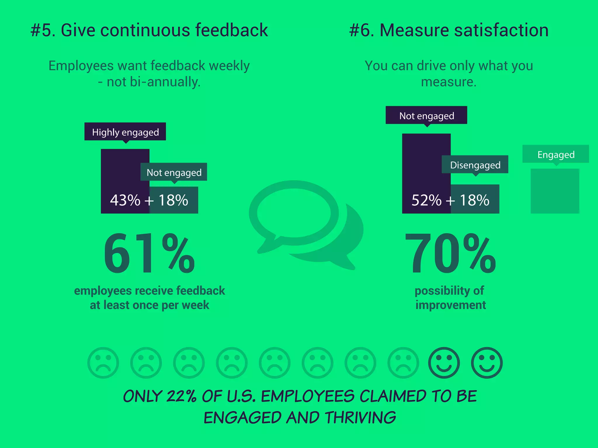 Get real-time status updates
Set and monitor goals
Share accomplishments and more
weekdone.com
Use Weekdone to build
a stronger, more successful teams
 
