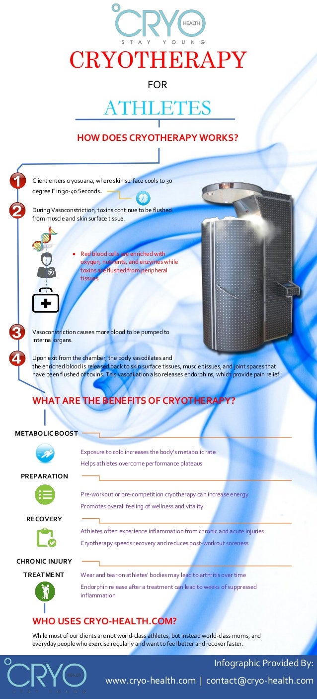 Infographic Benefits of Cryotherapy Treatment for Athletes
