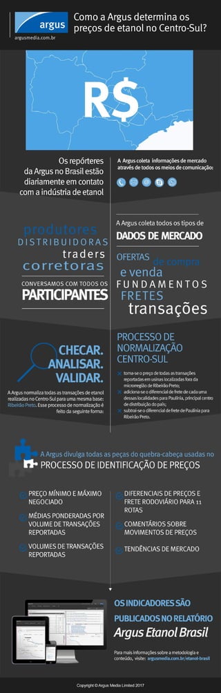 Infográfico: Transparência para o mercado brasileiro de etanol