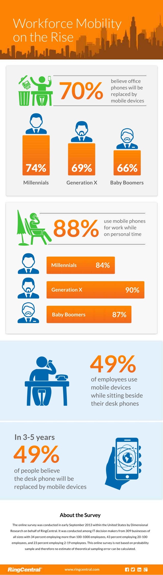 Infographic Workforce Mobility on the Rise