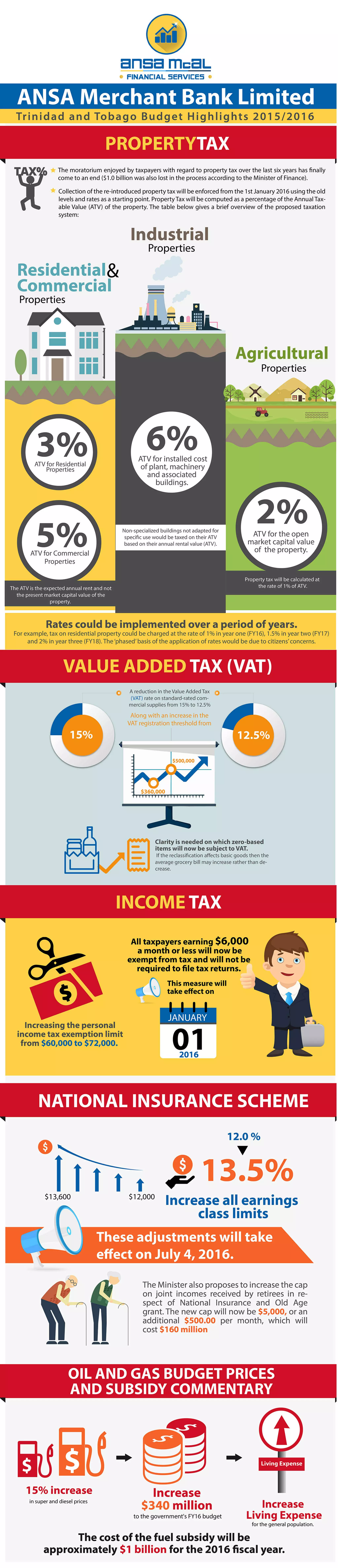 Infographic Catalog PDF