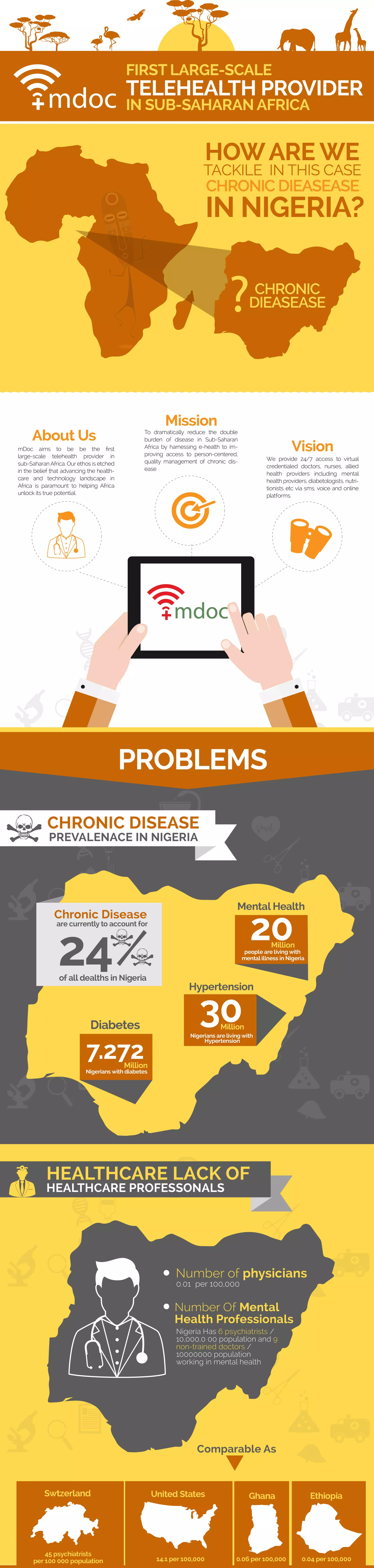 Infographic Catalog PDF