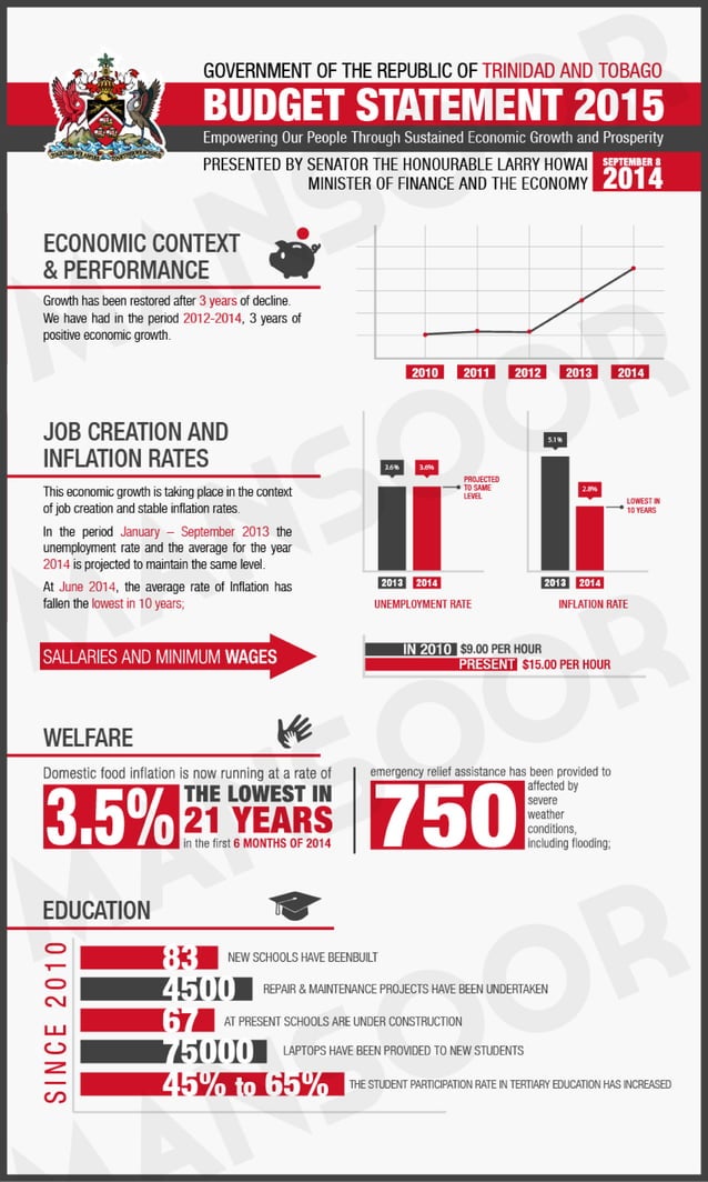 Infographic Catalog PDF