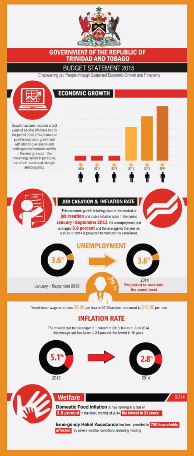 Infographic Catalog PDF
