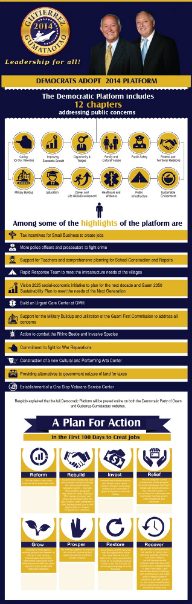 Infographic Catalog PDF
