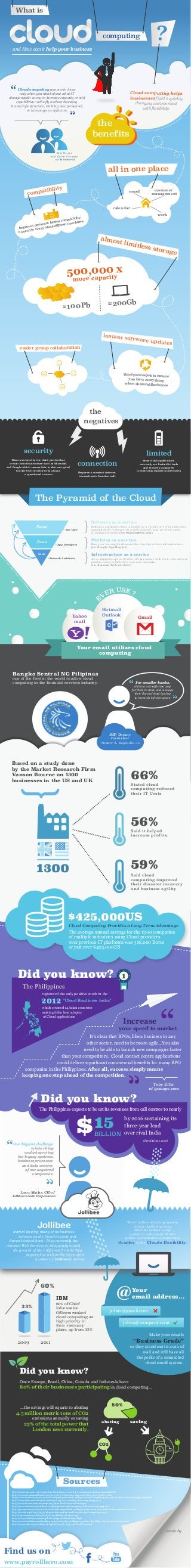 What is

?

computing
and How can it help your business

“

Cloud computing comes into focus
only when you think about what IT
always needs: a way to increase capacity or add
capabilities on the fly without investing
in new infrastructure, training new personnel,
or licensing new software.

“

Cloud computing helps
businesses fight a quickly
changing environment
with flexibility.

the
benefits

Eric Knorr
and Galen Gruman
of Infoworld

all in one place
y

lit
patibi
com

customer
management

email

calendar
work

y,
tibilit
ompa
mat c
nes.
r
hi
ent fo
t mac
feren
docum
ut dif
oved
o
Impr
rry ab
to wo
need
no

almo

st lim
itless
stora
ge

000
500e,capacityx
mor

≈200Gb

≈100Pb

instant

softwar

e update
s

easier group collaboration

third parties job to en
sure
you have everything
when demand fluctua
tes

the
negatives
negatifs

security

limited

Data is secured by the third parties that
create the infrastructure such as Microsoft
and Google which means data is also encrypted
but the level of security is always
a questioned concern

Some cloud applications
currently are limited in tools
and features compared
to their disk loaded counterparts

connection
Requires a constant internet
connection to function well

The Pyramid of the Cloud
Saas

> End User

Paas
Iaas

> App. Devolpers

> Network Architects

}
}
}

Software as a service

Software application that is hosted by a vendor or service provider
and delivered to clients via a web browser, app, or other client
to multiple tenants. (ex: PayrollHero.com)

Platform as a service

Run your own applications in the cloud providers infrastructure.
(ex: Google App Engine)

Infrastructure as a service

An organization provides the infrastructure with their own servers
and hardware which they own and maintain.
(ex: Amazon Web services)

USE ?
ER
V
E
Hotmail
Outlook

Yahoo
mail

Gmail

Your email utilizes cloud
computing

Bangko Sentral NG Pilipinas

“

one of the first in the world to allow cloud
computing in the financial services industry.

For smaller banks,

this is a cost-effective way
for them to store and manage
their data without having
to invest in infrastructure.

“

BSP Deputy
Governor
Nestor A. Espenilla Jr.

Based on a study done
by the Market Research Firm
Vanson Bourne on 1300
businesses in the US and UK

66%

}

Stated cloud
computing reduced
their IT Costs

56%

Said it helped
increase profits.

59%

1300

Said cloud
computing improved
their disaster recovery
and business agility

$425,000US

Cloud Computing Provides a Long Term Advantage

The average annual savings for the 1300 companies
of multiple industries using Cloud providers
over previous IT platforms was 316,000 Euros
or just over $425,000US

Did you know?

1

The Philippines

registered the only positive mark in the

2012

"Cloud Readiness Index"

which covered 14 Asian countries
making it the lead adopter
of Cloud applications

Increase

“

your speed to market
It’s clear that BPOs, like a business in any
other sector, need to be more agile...You also
need to be able to launch new campaigns faster
than your competitors. Cloud contact centre applications
could deliver significant commercial benefits for many BPO
companies in the Philippines. After all, success simply means
keeping one step ahead of the competition.

“

Toby Ellis
of ipscape.com

Did you know?

The Philippines expects to boost its revenues from call centres to nearly

“

$

Our biggest challenge
is inheriting
and integrating
the legacy systems,
business processes
and data centres
of our acquired
companies.

15

by 2016 sustaining its
three-year lead
BILLION over rival India
(Straittimes.com)

“

Larry Matias, CIO of
Jollibee Foods Corporation

Jollibee

Their online ordering system
which easily hits over
200,000 orders a day
is able to withstand 15-20%
spikes in demand on rainy days
thanks to the Clouds flexibility.

started hosting many of its business
services on the Cloud in 2009 and
haven't looked back. They currently use
Amazon Web Services to adequately match
the growth of the 7 different brands they
acquired as well as the increasing
number of Jollibee locations.

@

60%
IBM

60% of Chief
Information
Officers ranked
cloud computing as
high priority in
their visionary
plans, up from 33%

33%

2009

Your
email address...

johns@gmail.com
johns@company.com
Make your emails

“Business Grade”

2011

so they stand out in a sea of
mail and still have all
the perks of a connected
cloud email system.

Did you know?
Once Europe, Brazil, China, Canada and Indonesia have
80% of their businesses participating in cloud computing...

80%

...the savings will equate to abating

4.5 million metric tons of CO2
emissions annually or saving

abating

saving

=

=

25% of the total power that
London uses currently.

CO2

Sources
http://business.inquirer.net/139581/bsp-allows-banks-to-use-cloud-computing-technology#ixzz2lJx4lWiY
http://www.environmentalleader.com/2013/06/27/cloud-computing-can-reduce-ghgs-95-save-2-2bn/
https://www.facebook.com/notes/cloud-computing-community-philippines/cloud-computing-pros-and-cons-for-end-users/233736206694826
http://www.forbes.com/sites/louiscolumbus/2013/04/10/making-cloud-computing-pay-2/
http://www.ibm.com/smarter-computing/ph/en/cloud-server-technologies/
http://www.infoworld.com/d/cloud-computing/what-cloud-computing-really-means-031?page=0,1
http://ipscape.com.au/2012/10/can-cloud-technology-help-the-philippines-bpo-sector-stay-ahead-of-the-competition-in-2012/
http://newsbytes.ph/2013/09/30/ph-posts-lone-positive-mark-in-asian-cloud-computing-survey/
http://thejournal.com/articles/2012/01/03/defining-the-cloud.aspx
http://www.soshiok.com/content/jollibee-jumps-cloud-and-takes-flight
http://www.straitstimes.com/breaking-news/se-asia/story/philippines-predicts-184-billion-call-centres-2016-20120918
http://www.unitiv.com/it-solutions-blog/bid/77277/6-Types-of-Cloud-Computing

made by

Find us on
www.payrollhero.com

 