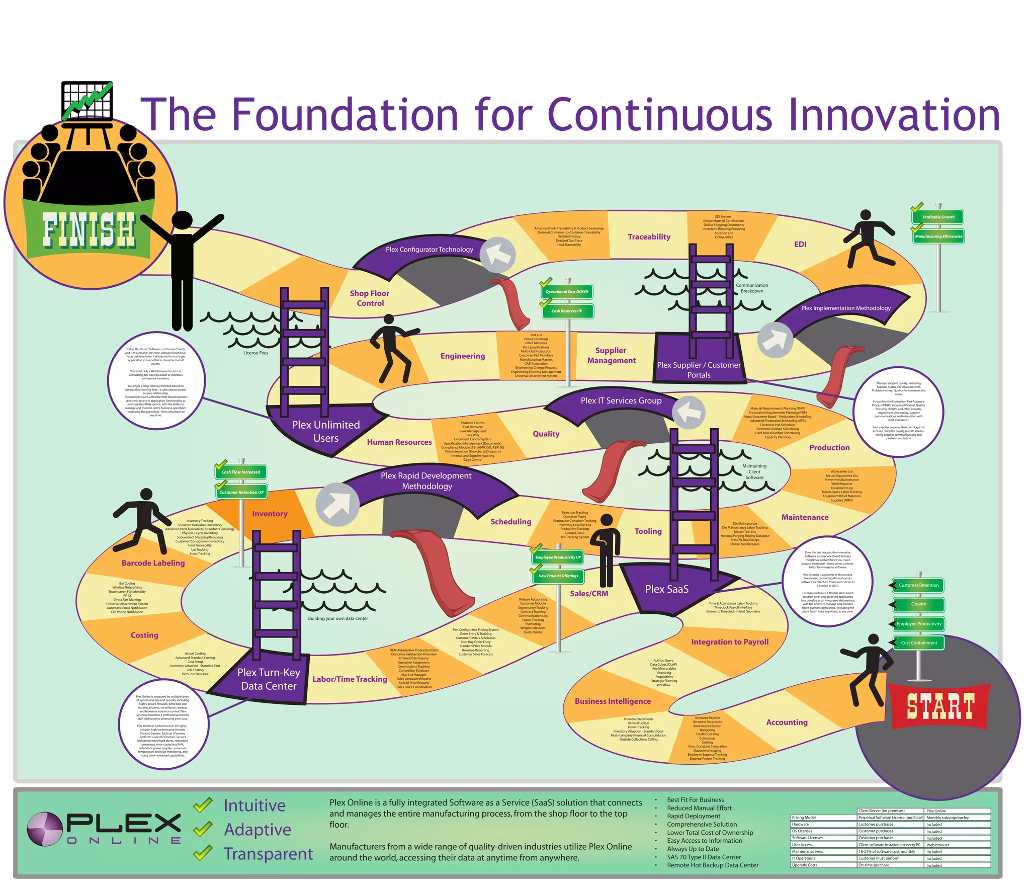 The Foundation for Continuous Innovation
                                                                                                                                                                                                                                                                                                                                                                     EDI System                                                                                                                                               Profitable Growth
                                                                                                                                                                                                                                                                                                                                                             Online Material Certi cations
                                                                                                                                                                                                                                                                                                                                                             Online Shipping Documents
                                                                                                                                                                                                                                                  Advanced Parts Traceability & Product Genealogy                                                           Interplant Shipping/Receiving
                                                                                                                                                                                                                                                    Detailed Container-to-Container Traceability                                                                     Location List
                                                                                                                                                                                                                                                                 Detailed History
                                                                                                                                                                                                                                                                Detailed Tool Trace
                                                                                                                                                                                                                                                                                                               Traceability                                          Online eRFQ                                                                                                                                        Manufacturing Efficiencies
                                                                                                                                                                                                                                                                 Heat Traceability                                                                                                                                        EDI
                                                                                                                                                     Plex Con gurator Technology



                                                                                                                                                                                                                                                                                                                                                                                   Communication
                                                                                                                                                                                                                                                                                                                                                                                     Breakdown
                                                                                                                                        Shop Floor                                                                                                        Operational Cost DOWN


                                                                                                                                          Control
                                                                                                                                                                                                                                                               Cash Reserves UP
                                                                                                                                                                                                                                                                                                                                                                                                                               Plex Implementation Methodology



                                                                                                                                                                                                                                                  Part List
                                                                                                                                                                                                                                            Process Routings
                                                                                                                                                                                                                                             Bill of Materials
                                                                                                                                                                                                                                           Part Speci cations
             Today, the terms "Software as a Service" (SaaS)
            and "On-Demand" describe software functional-                                       License Fees                                                                                                                              Multi-Out Production                        Supplier
             ity as delivered over the Internet from a single                                                                                                                           Engineering                                      Customer Part Numbers
               application instance that is shared across all                                                                                                                                                                            Manufacturing Masters
                                                                                                                                                                                                                                                                                     Management
                                 clients.                                                                                                                                                                                                    CAD Integration
                                                                                                                                                                                                                                      Engineering Change Request                                                                     Plex Supplier / Customer
                You need only a Web browser for access,                                                                                                                                                                             Engineering Drawing Management
               eliminating the need to install or maintain
                         software or hardware.
                                                                                                                                                                                                                                      Universal Attachment System                                                                            Portals
                                                                                                                                                                                                                                                                                                                                                                                                                                                                                       Manage supplier quality, including
              You enjoy a long-term partnership based on                                                                                                                                                                                                                                                                                                                                                                                                                               Supplier Status, Certi cation Level,
            predictable monthly fees - a subscription-based                                                                                                                                                                                                                                                                                                                                                                                                                         Problem History, Quality Performance and
                           service relationship.                                                                                                                                                                                                                                                                                                                                                                                                                                                      more.
           For manufacturers, a exible Web-based solution
            gives you access to application functionality as
              an integrated Web service, with the ability to
                                                                                                                                                                                                                                                                                 Plex IT Services Group                                                                                                                                                                               Streamline the Production Part Approval
                                                                                                                                                                                                                                                                                                                                                                                                                                                                                     Process (PPAP), Advanced Product Quality
           manage and monitor entire business operations                                                                                                                                                                                                                                                                                                                                     Material Requirements Planning (MRP)                                                       Planning (APQP), and other industry
             - including the plant oor - from anywhere, at                                                                                                                                                                                                                                                                                                                                  Production Requirements Planning (PRP)                                                        requirements for quality, supplier
                                 any time.                                                                                                                                                                                                                                                                                                                                               Visual Sequence Board - Production Scheduling                                                 communications and interaction with


                                                                                                                 Plex Unlimited
                                                                                                                                                                                                                                                                                                                                                                                             Advanced Production Scheduling (APS)                                                                 built-in features.
                                                                                                                                                                                                       Problem Control
                                                                                                                                                                                                                                                                                                                                                                                                     Electronic Pull Scheduler
                                                                                                                                                                                                        Cost Recovery                                                                                                                                                                                                                                                                Your suppliers receive their own logon to
                                                                                                                                                                                                                                                                                                                                                                                                  Electronic Kanban Scheduling
                                                                                                                                                                                                     Issue Management                                                                                                                                                                                                                                                                access a "supplier quality portal", stream-
                                                                                                                                                                                                                                                 Quality                                                                                                                                         Card-based Kanban Scheduling

                                                                                                                      Users
                                                                                                                                                                                                          Five Why                                                                                                                                                                                                                                                                     lining supplier communications and
                                                                                                                                                                                                                                                                                                                                                                                                        Capacity Planning                                                                       problem resolution
                                                                                                                                                                                                  Document Control System
                                                                                                                                                Human Resources                          Speci cation Management (Documents)
                                                                                                                                                                                        Compliance Module (TS-16949, ISO, AS9100)
                                                                                                                                                                                          Visio Integration (Flowcharts/Diagrams)
                                                                                                                                                                                                                                                                                                                                                                                                                                     Production
                                                                                                                                                                                               Internal and Supplier Auditing
                                                                                                                                                                                                        Gage Control
                                                                                                                                                                                                                                                                                                                                                                                        Maintaining
                                                                                      Cash Flow Increased                                                                                                                                                                                                                                                                                 Client                                                    Workcenter List
                                                                                                                                                    Plex Rapid Development                                                                                                                                                                                                               Software                                                Master Equipment List
                                                                                                                                                                                                                                                                                                                                                                                                                                                Preventive Maintenance
                                                                                                                                                                                                                                                                                                                                                                                                                                                     Work Requests
                                                                                                                                                          Methodology                                                                                                                                                                                                                                                                                Equipment Log
                                                                                                                                                                                                                                                                                                                                                                                                                                               Maintenance Labor Tracking
                                                                                  Customer Retention UP
                                                                                                                                                                                                                                                                                                                                                                                                                                               Equipment Bill of Materials
                                                                                                                                                                                                                                                                                                                                                                                                                                                     Supplies (MRO)



                                                                                                     Inventory                                                                                                                                                       Rejection Tracking
                                                                                                                                                                                                                                                                      Container Types
                                                                                                                                                                                                                                                                                                                                                                                                                 Maintenance
                                                         Inventory Tracking
                                                  Serialized Individuals Inventory                                                                                                                                      Scheduling                             Returnable Container Tracking
                                                                                                                                                                                                                                                                  Inventory Location List                                                                                        Die Maintenance
                                           Advanced Parts Traceability & Product Genealogy                                                                                                                                                                          Production Tracking                                                                                  Die Maintenance Labor Tracking
                                                     Physical / Cycle Inventory                                                                                                                                                                                        Control Panel                               Tooling                                                        Master Tool List
                                                                                                                                                                                                                                                                                                                                                                        National Forging Tooling Database
                                                  Subcontract Shipping/Receiving                                                                                                                                                                                    Job Tracking System
                                                 Customer/Consignment Inventory                                                                                                                                                                                                                                                                                               Press Fit Tool Design
                                                          Heat Traceability                                                                                                                                                                                                                                                                                                   Online Tool Releases
                                                             Lot Tracking
                                                           Scrap Tracking                                                                                                                                                                                                                                                                                                                                                        Over the last decade, the innovative
                                                                                                                                                                                                                                                   Employee Productivity UP                                                                                                                                                      Software as a Service (SaaS) delivery
                                                                                                                                                                                                                                                                                                                                                                                                                                  model has evolved to let you move
         Barcode Labeling                                                                                                                                                                                                                                                                                                                                                                                                      beyond traditional "client-server architec-
                                                                                                                                                                                                                                                                                                                                                                                                                                    tures" for enterprise software.

                                                                                                                                                                                                                                                                                                                                                                                                                                Plex Systems is a pioneer of this innova-
                                                                                                                                                                                                                                                     New Product Offerings                                                                                                                                                       tive model, converting the company's
                                                                                                                                                                                                                                                                                                                                                                                                                               software architecture from client-server to
         Bar Coding
                                                                                                                                                                                                                                                                                                                                                                                                                                                                                                                Payroll
                                                                                                                                                                                                                                                                                                                          Plex SaaS
    Wireless Networking
                                                                                                                                                                                                                                                                                                                                                                                                                                           a service in 2001.                                             Customer Retention
 Touchscreen Functionality
            RF ID                                                                                                                                                                                                                                                         Sales/CRM                                                                                                                                              For manufacturers, a exible Web-based
                                                                                                                                                                                                                                                                                                                                                                                                                                 solution gives you access to application
    Direct Part Marking                                                                                                                                                                                                                  Release Accounting                                                                                                                                                                    functionality as an integrated Web service,
Universal Attachment System                                                                                                                                                                                                               Customer Module                                                                                                       Time & Attendance Labor Tracking                                 with the ability to manage and monitor                                              Growth
Automatic Email Noti cation                                                                                                                                                                                                             Opportunity Tracking                                                                                                       Timeclock Payroll Interface                                  entire business operations - including the
   Cell Phone Noti cation                                                                                                                                                                                                                 Contract Tracking                                                                                                   Biometric Timeclock - Hand Geometry                                plant oor - from anywhere, at any time.
                                                                                                                                                                                                                                        Communication Log
                                                                                                                    Building your own data center                                                                                          Quote Tracking
                                                                                                                                                                                                                                             Estimating                                                                                                                                                                                                                                                 Employee Productivity
                                                                                                                                                                                                                                          Weight Calculator
                                                                                                                                                                                               Part Con gurator Pricing System
                                                                                                                                                                                                                                            Quick Quoter
                Costing                                                                                                                                                                             Order Entry & Tracking
                                                                                                                                                                                                 Customer Orders & Releases
                                                                                                                                                                                                     Spot Buy Order Entry
                                                                                                                                                                                                    Standard Price Module
                                                                                                                                                                                                                                                                                                                                                     Integration to Payroll                                                                                                                                 Cost Containment
                                                                                                                                                      OEM Automotive Production Data                  Revenue Reporting
                                                          Actual Costing                                                                               Customer Satisfaction Overview              Customer Sales Forecast
                                                    Advanced Standard Costing                                                                               Online Order Inquiry
                                                            Cost Setup                                                                                                                                                                                                                                                          Ad Hoc Query
                                                                                                                                                           Customer Assignment
                                                Inventory Valuation - Standard Cost                                                                                                                                                                                                                                           Data Cubes (OLAP)
                                                                                                                                                           Commissions Tracking

                                                                                             Plex Turn-Key
                                                           Job Costing                                                                                                                                                                                                                                                         Key Measurables
                                                                                                                                                            Competitor Database
                                                        Part Cost Structure                                                                                                                                                                                                                                                        Receiving
                                                                                                                                                             Mail List Manager
                                                                                                                                                                                                                                                                                                                                 Requisitions
                                                                                                                      Labor/Time Tracking                 Sales Literature Request
                                                                                                                                                                                                                                                                                                                              Strategic Planning

                                                                                              Data Center
                                                                                                                                                            Special Price Request
                                                                                                                                                                                                                                                                                                                                  Work ow
                                                                                                                                                          Sales Force Coordination

                    Plex Online is protected by multiple layers
                    of system and physical security, including
                      highly-secure rewalls, detection and                                                                                                                                                                                                                   Business Intelligence
                     tracking systems, surveillance cameras,
                       and biometric entrance control. Plex
                    Systems maintains a professional security
                     sta dedicated to protecting your data.                                                                                                                                                                                                                                                 Financial Statements                       Accounts Payable

                     Plex Online is hosted on over 50 highly-
                                                                                                                                                                                                                                                                                                               General Ledger
                                                                                                                                                                                                                                                                                                                Hours Tracking
                                                                                                                                                                                                                                                                                                                                                      Accounts Receivable
                                                                                                                                                                                                                                                                                                                                                      Bank Reconciliation
                                                                                                                                                                                                                                                                                                                                                                                                       Accounting
                        reliable, high-performance Hewlett                                                                                                                                                                                                                                                                                                 Budgeting
                                                                                                                                                                                                                                                                                                     Inventory Valuation - Standard Cost
                        Packard Servers. Each set of servers                                                                                                                                                                                                                                                                                            Credit Checking
                        performs a speci c function. Servers
                                                                                                                                                                                                                                                                                                    Multi-company Financial Consolidation
                                                                                                                                                                                                                                                                                                          Outside Collections Calling                      Collections
                     include mirrored hard drives, redundant
                                                                                                                                                                                                                                                                                                                                                            Costing
                         processors, error-correcting RAM,
                       redundant power supplies, automatic
                                                                                                                                                                                                                                                                                                                                                   Cross Company Integration
                      temperature and fault monitoring, and                                                                                                                                                                                                                                                                                           Document Imaging
                         many other advanced capabilities.                                                                                                                                                                                                                                                                                         Employee Expense Tracking
                                                                                                                                                                                                                                                                                                                                                    Expense Project Tracking




                                                                                       Intuitive
                                                                                                                                                                                                                                                                                                                                 •          Best Fit For Business
                                                                                                                              Plex Online is a fully integrated Software as a Service (SaaS) solution that connects
                                                                                                                                                                                                                                                                                                                                 •          Reduced Manual Effort                                                                                                            Client/Server (on premises)                           Plex Online
                                                                                                                              and manages the entire manufacturing process, from the shop floor to the top                                                                                                                       •          Rapid Deployment                                                             Pricing Model                                       Perpetual Software License (purchase) Monthly subscription fee

                                                                                                                              floor.
                                                                                       Adaptive                                                                                                                                                                                                                                  •          Comprehensive Solution                                                       Hardware                                            Customer purchases                                    Included
                                                                                                                                                                                                                                                                                                                                                                                                                         OS Licenses                                         Customer purchases
                                                                                                                                                                                                                                                                                                                                 •          Lower Total Cost of Ownership                                                                                                                                                          Included
                                                                                                                                                                                                                                                                                                                                                                                                                         Software Licenses                                   Customer purchases                                    Included
                                                                                                                                                                                                                                                                                                                                 •          Easy Access to Information
                                                                                                                              Manufacturers from a wide range of quality-driven industries utilize Plex Online                                                                                                                                                                                                           User Access                                         Client software installed on every PC                 Web browser


                                                                                       Transparent                            around the world, accessing their data at anytime from anywhere.
                                                                                                                                                                                                                                                                                                                                 •
                                                                                                                                                                                                                                                                                                                                 •
                                                                                                                                                                                                                                                                                                                                 •
                                                                                                                                                                                                                                                                                                                                            Always Up to Date
                                                                                                                                                                                                                                                                                                                                            SAS 70 Type II Data Center
                                                                                                                                                                                                                                                                                                                                            Remote Hot Backup Data Center
                                                                                                                                                                                                                                                                                                                                                                                                                         Maintenance Fees
                                                                                                                                                                                                                                                                                                                                                                                                                         IT Operations
                                                                                                                                                                                                                                                                                                                                                                                                                         Upgrade Costs
                                                                                                                                                                                                                                                                                                                                                                                                                                                                             18-21% of software cost, monthly
                                                                                                                                                                                                                                                                                                                                                                                                                                                                             Customer must perform
                                                                                                                                                                                                                                                                                                                                                                                                                                                                             On-time purchase
                                                                                                                                                                                                                                                                                                                                                                                                                                                                                                                                   Included
                                                                                                                                                                                                                                                                                                                                                                                                                                                                                                                                   Included
                                                                                                                                                                                                                                                                                                                                                                                                                                                                                                                                   Included
 