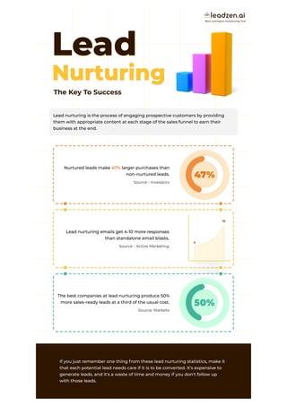 Lead Nurturing - The Key To Success