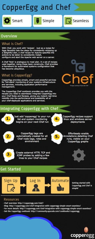 Infographic - CopperEgg and Chef Integration