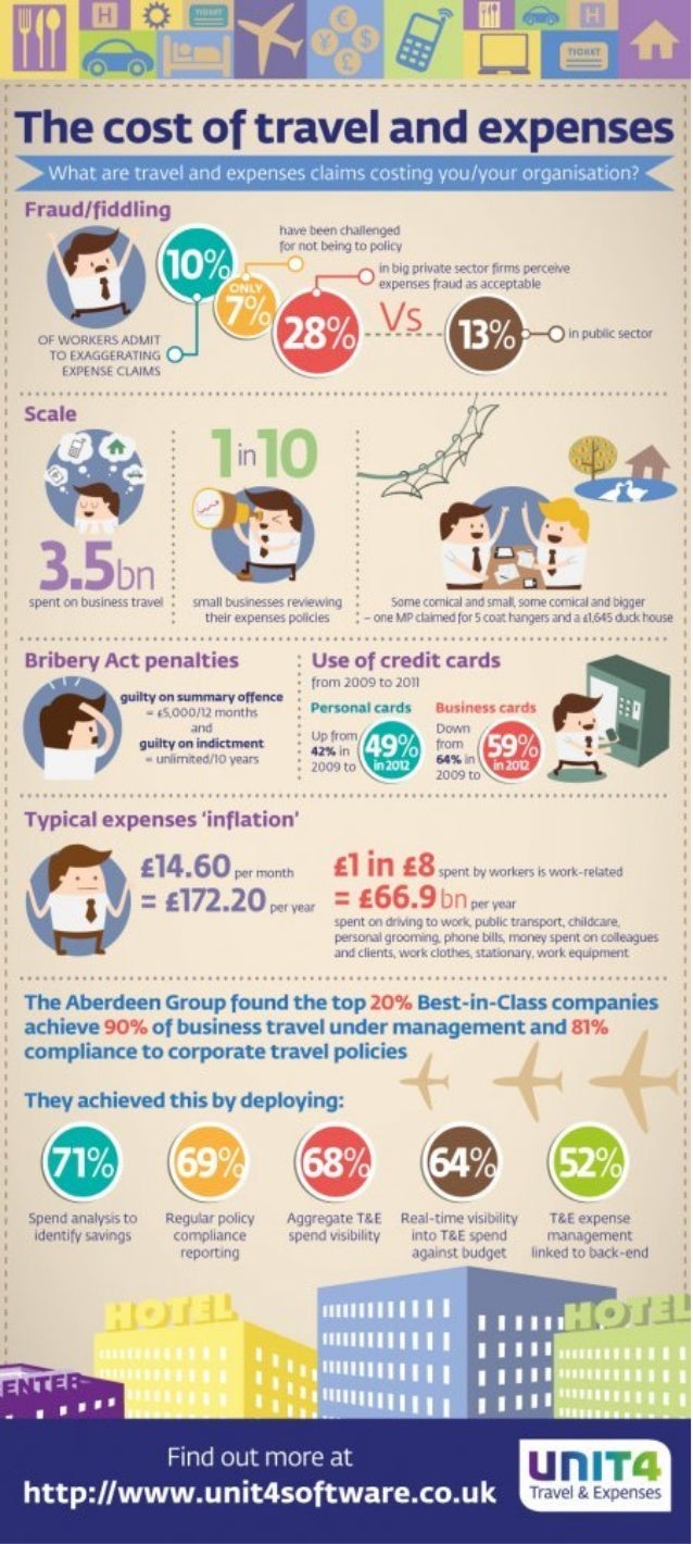 travel and expenses
