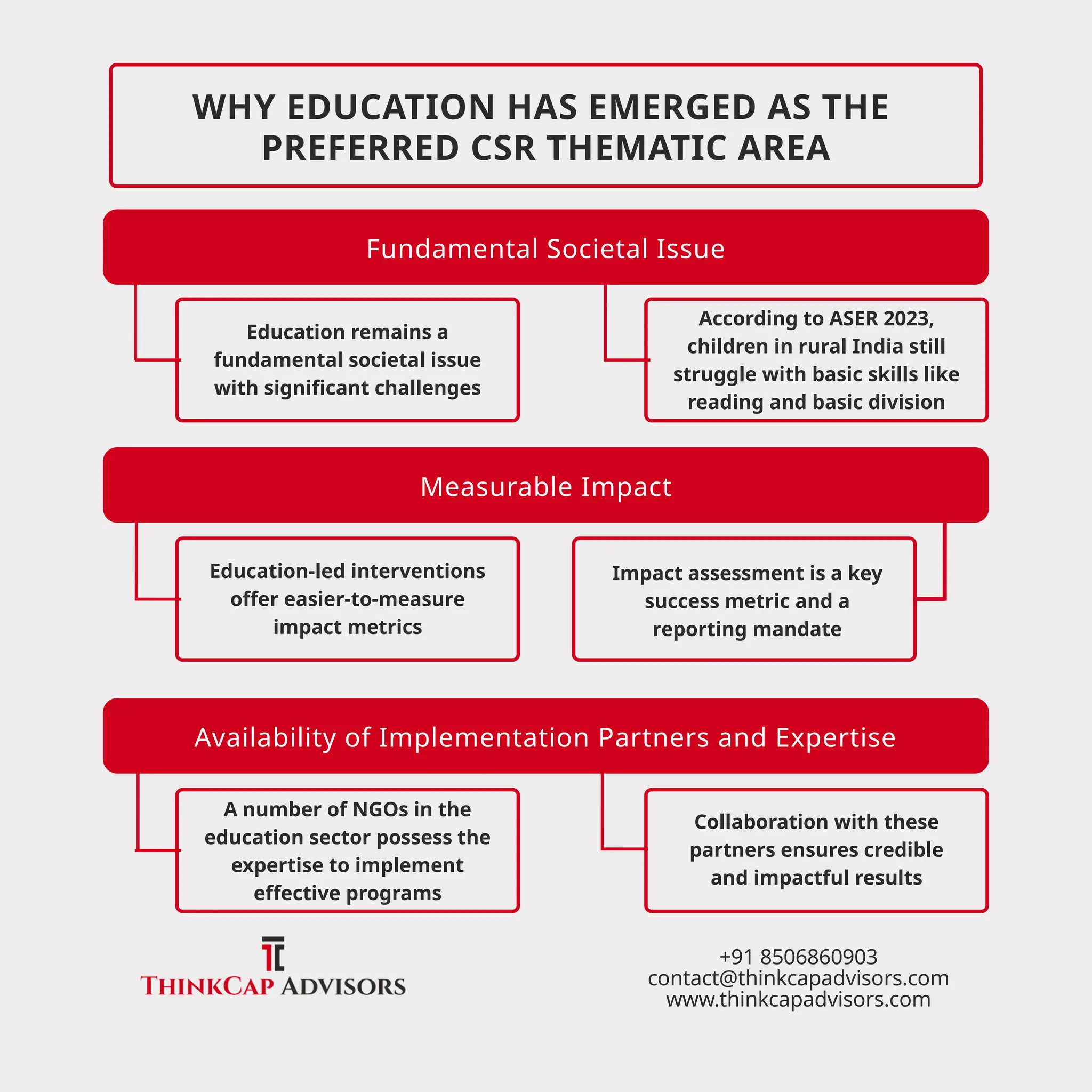 Why Education has Emerged as the Preferred CSR Thematic Area | PPTX