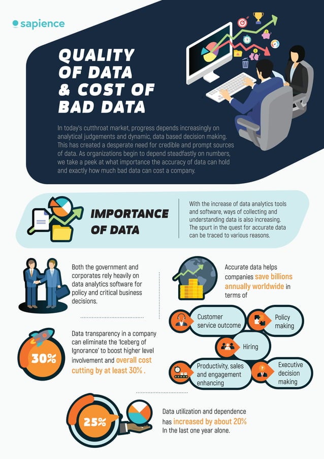 Infographic | Quality of Data & Cost of Bad Data | Sapience Analytics ...