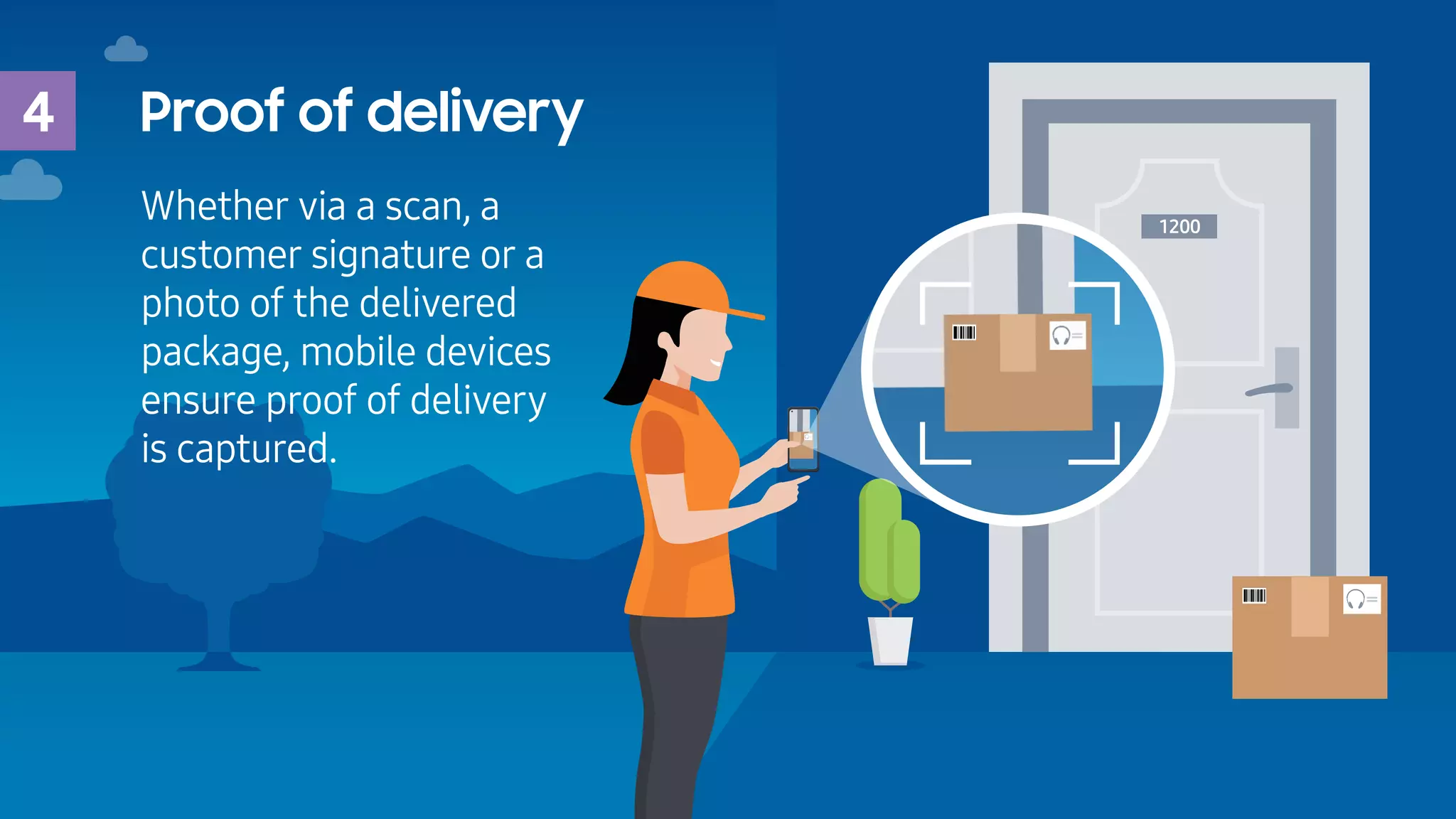 1200
4 Proof of delivery
Whether via a scan, a
customer signature or a
photo of the delivered
package, mobile devices
ensure proof of delivery
is captured.
 