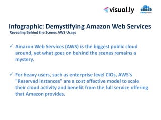 Infographic: Demystifying Amazon Web Services
Revealing Behind the Scenes AWS Usage


 Amazon Web Services (AWS) is the biggest public cloud
  around, yet what goes on behind the scenes remains a
  mystery.

 For heavy users, such as enterprise level CIOs, AWS's
  "Reserved Instances" are a cost effective model to scale
  their cloud activity and benefit from the full service offering
  that Amazon provides.
 