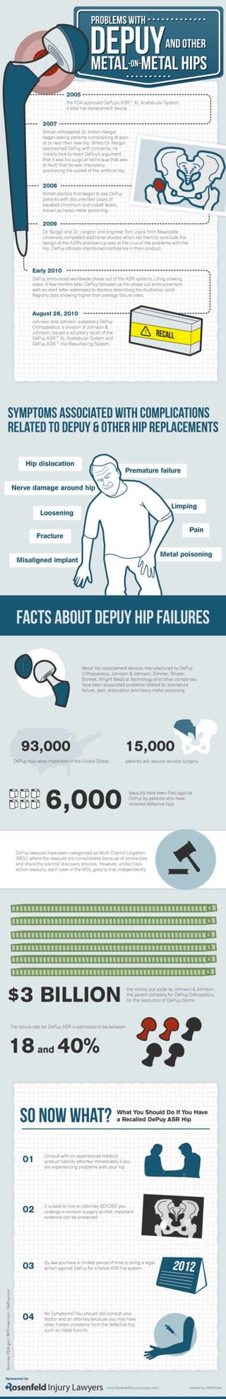 Metal Hip Infographic: Problems With DePuy & Other Metal-On-Metal Hips